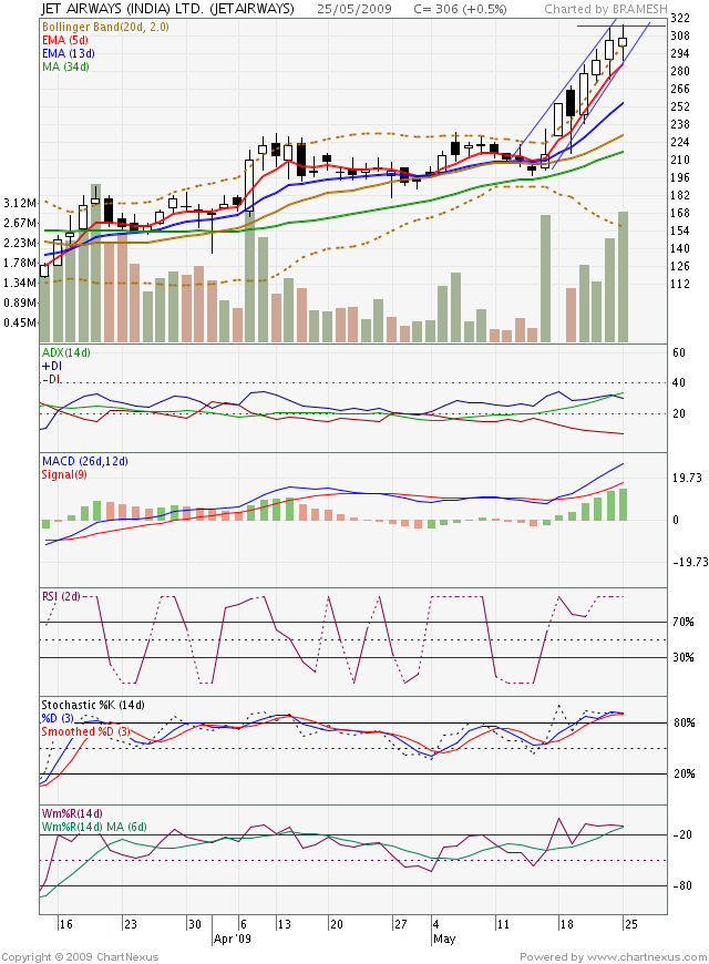 [2009May-JET+AIRWAYS+(INDIA)+LTD.-640x870.png]