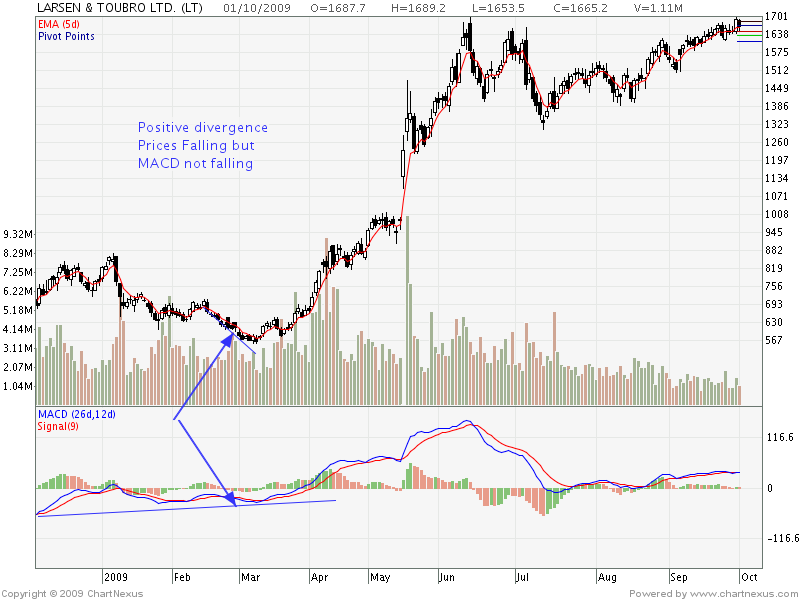 [2009Oct-LARSEN+&+TOUBRO+LTD.-800x600.png]