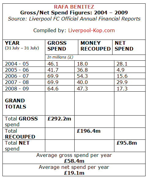[Benitez+NET+SPEND.png]