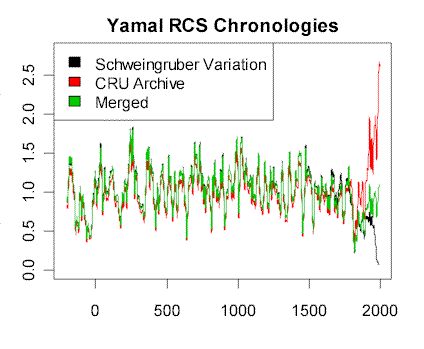 rcs_merged.gif