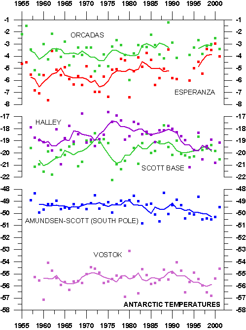 [AntarcticTemperatureExamples.gif]