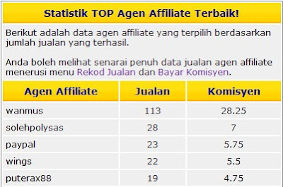 Top 5 Cabaran RM1K