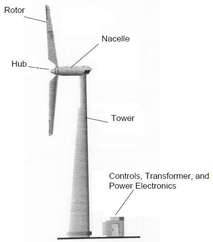 Fortis Wind Energy Small Wind Turbines Quote Rfq Price And Buy