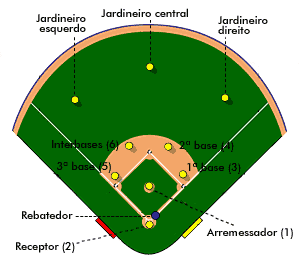 Copa de Elite Wikipdia, a enciclopdia livre
