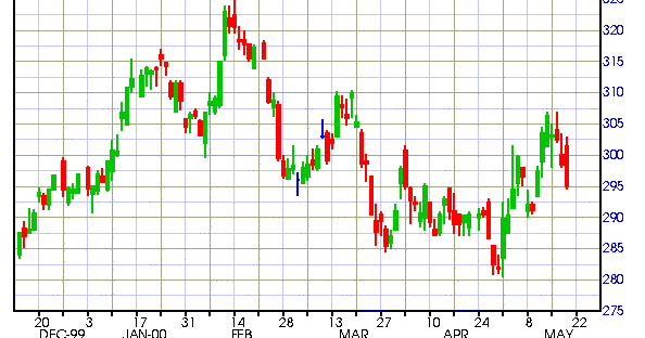 Forex chart analysis books
