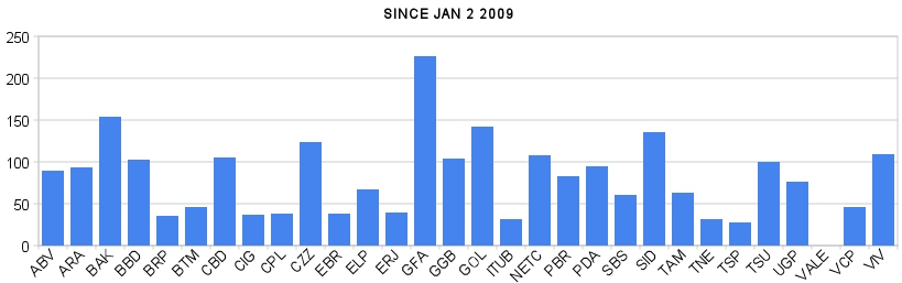 [chart-ytd-oct2.jpg]