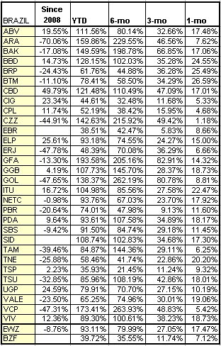 [performance-oct2.jpg]