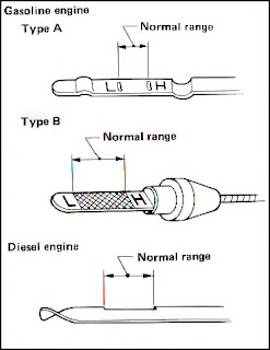 Check Oil Level Check oil level