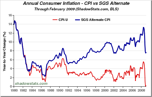 [CPI.gif]