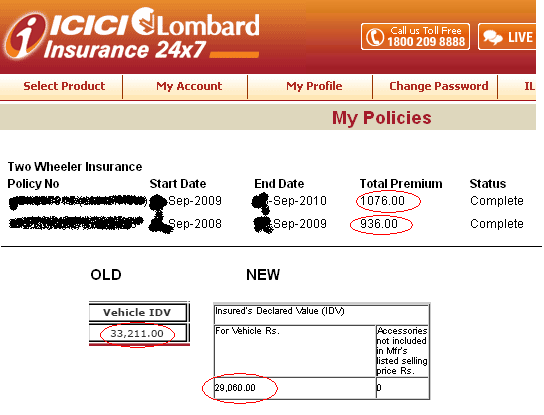 ICICI Lombard Motor Insurance Online Renewal High Cost