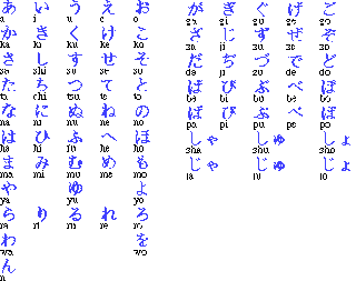NANI???!?!?!?!: Hiragana