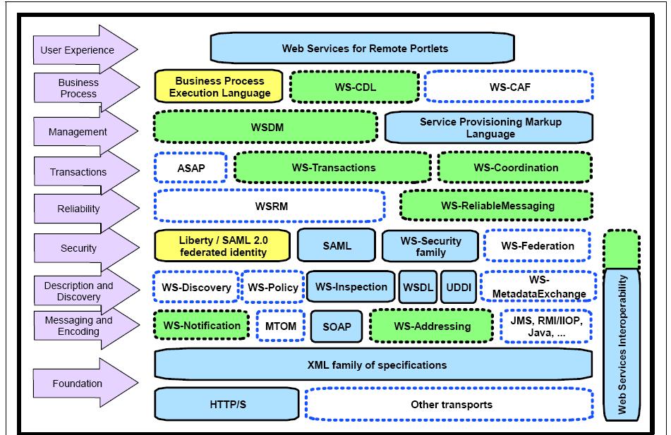 [web_services_stack.JPG]