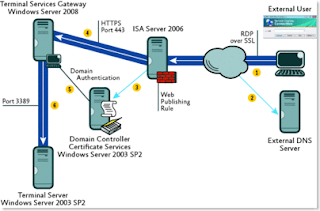 what is a windows terminal server