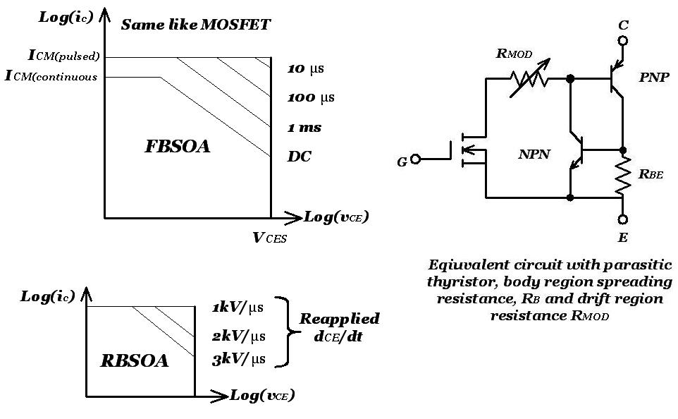 Igbt thesis 02 picture