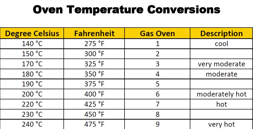 F To C Conversion Chart For Cooking Downloadable