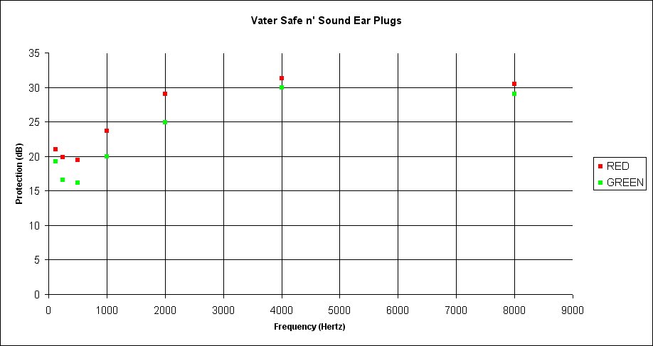 [VaterEarPlugsChart.bmp]