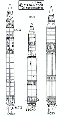 Russian Nuclear Weapons Industry - Page 4 FOBS