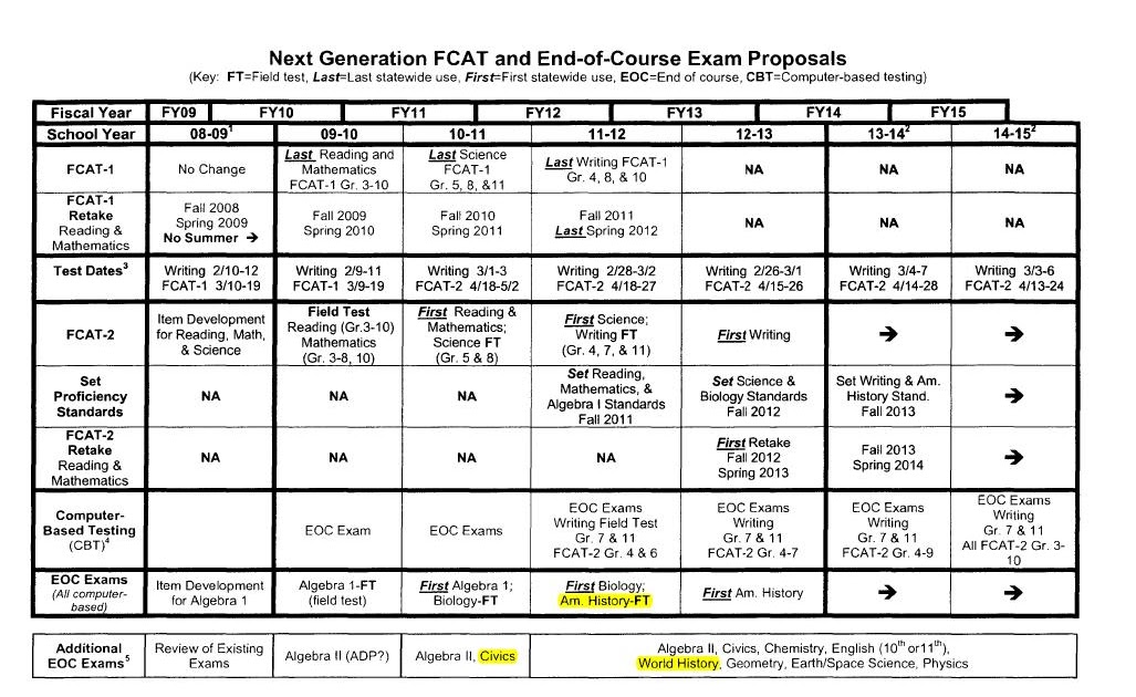 FASSSFCSS Legislative News DOE Proposed Schedule for EndOfCourse Exams