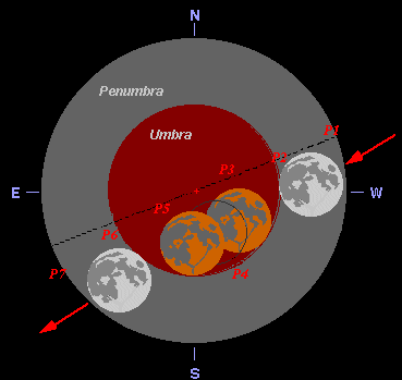 Eclipse total da Lua