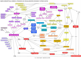 Visualización de datos y redes