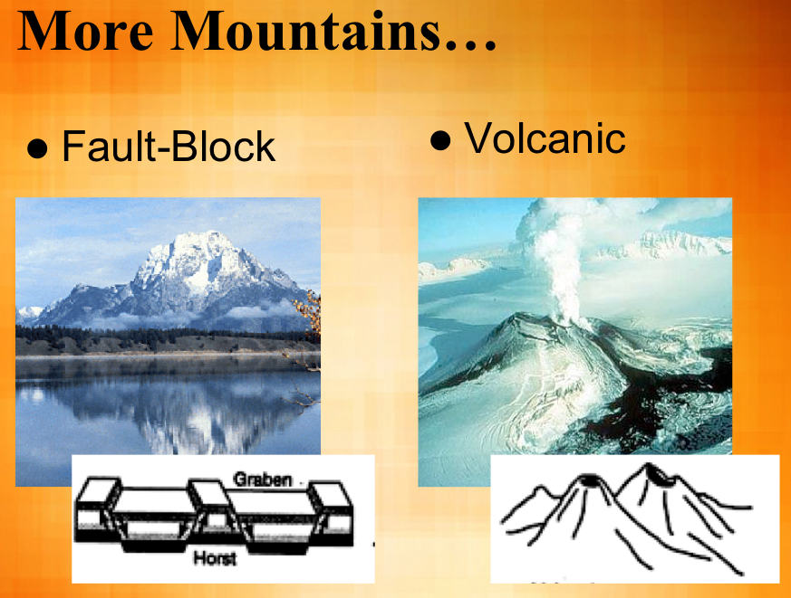 Ms. K's Grade 7 The Physical Earth Plains, Plateaus, and Mountains