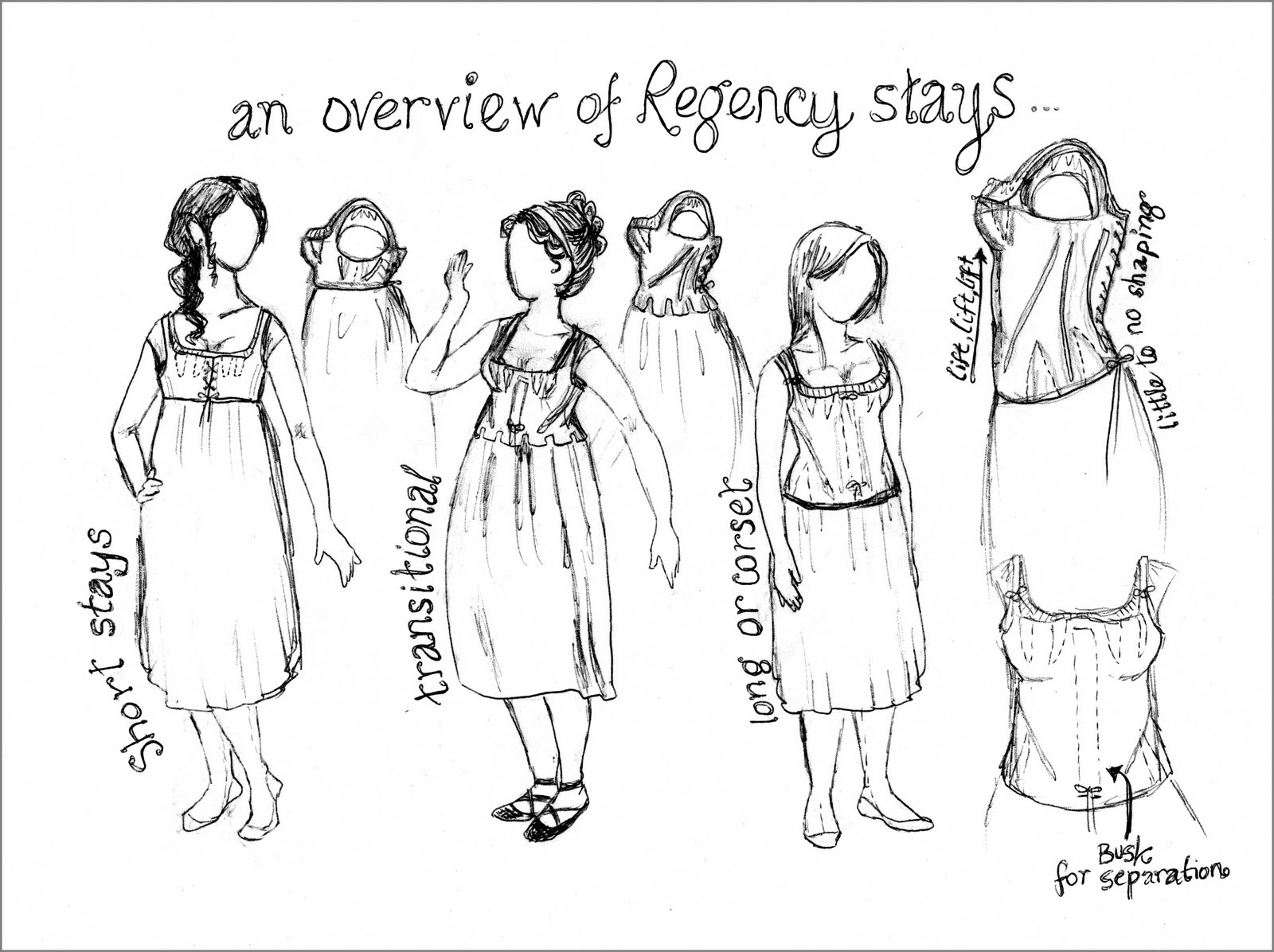 The Oregon Regency Society Northwest Chapter An Overview of Regency