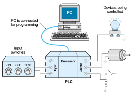 programable logic controlers essay programable logic controlers essay