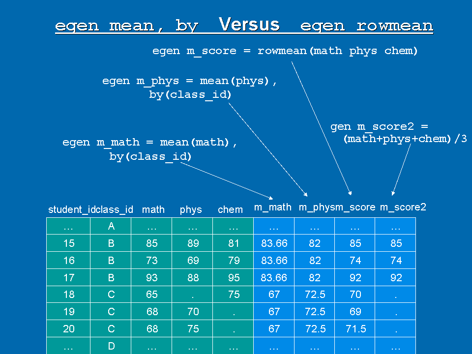 [egen+mean+rowmean.gif]
