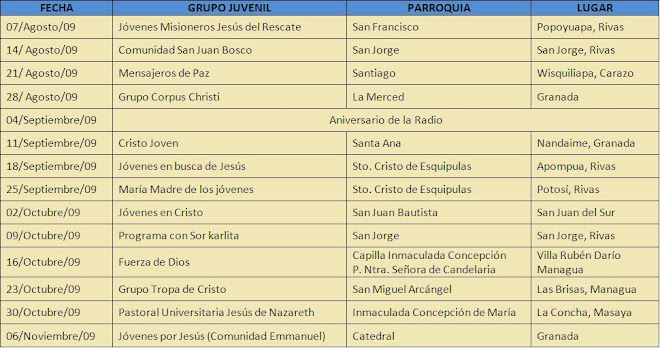 PROGRAMAS REALIZADOS
