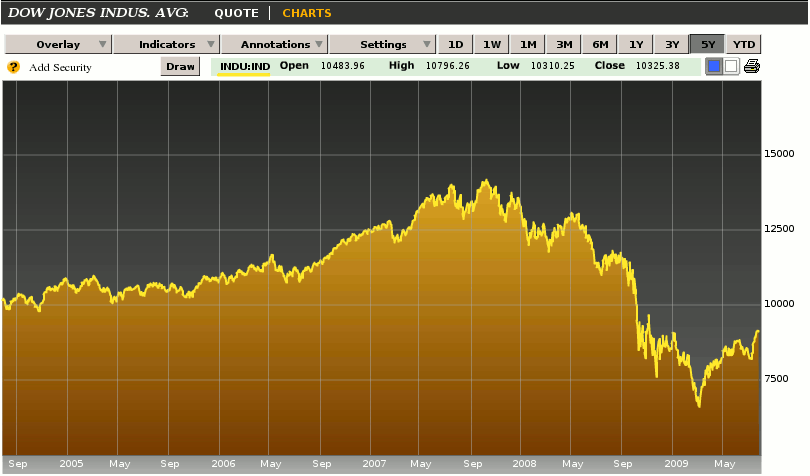 [dowjones.gif]