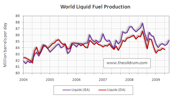 [oilwatchaug09oildrum_3.png]