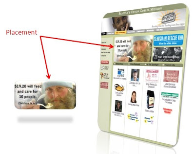 Example of testing banner ad placement