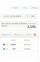POLL by The Bosnian Royal Family