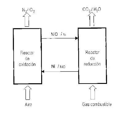 Inventos Nuevos: Combustion sin CO2