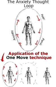 Anxiety Attacks. How to Help