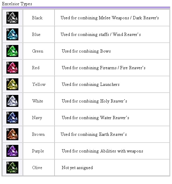 RF Online dan beberapa Combinenya ChuaKidZ Blog