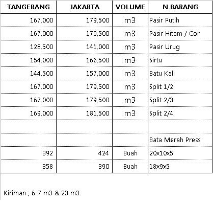 Bahan Bangunan