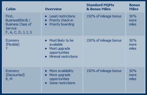 [Delta+Double+Promo+7+10+09.jpg]