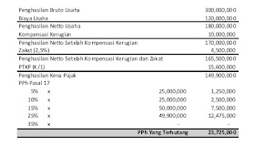Tax Learning Pembahasan Soal Uskp A Brevet A