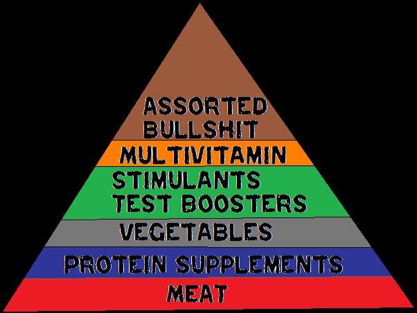 [Image: food%2Bpyramid.jpg]