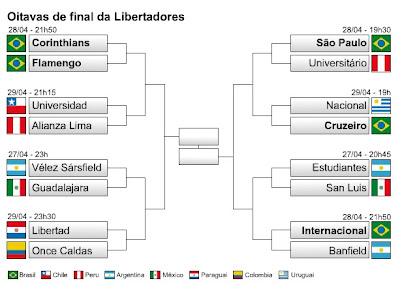 Tabela da Libertadores 2010