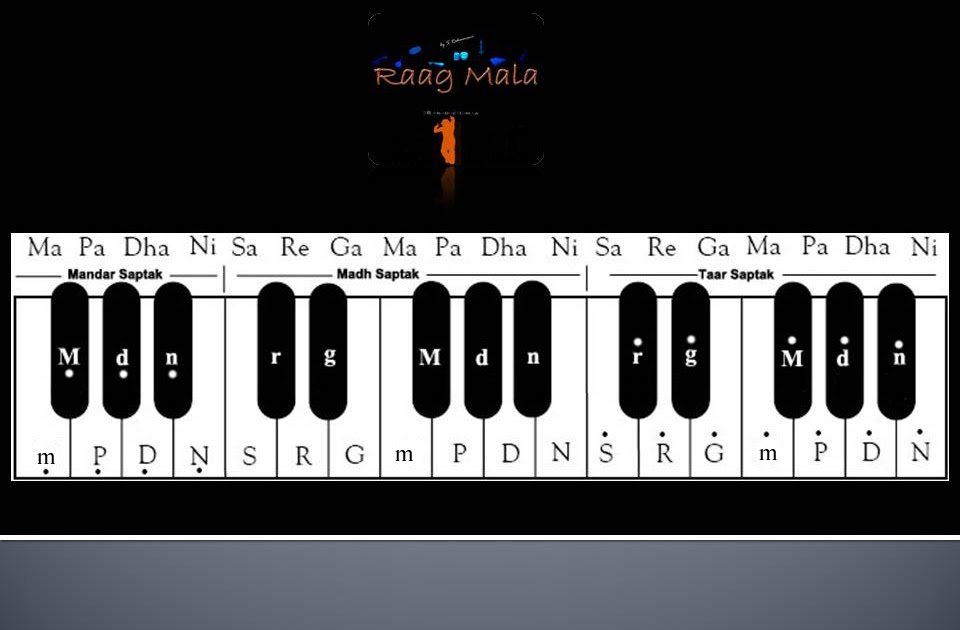 Hindi Music Chords Harmonium Notes in Eastern Language