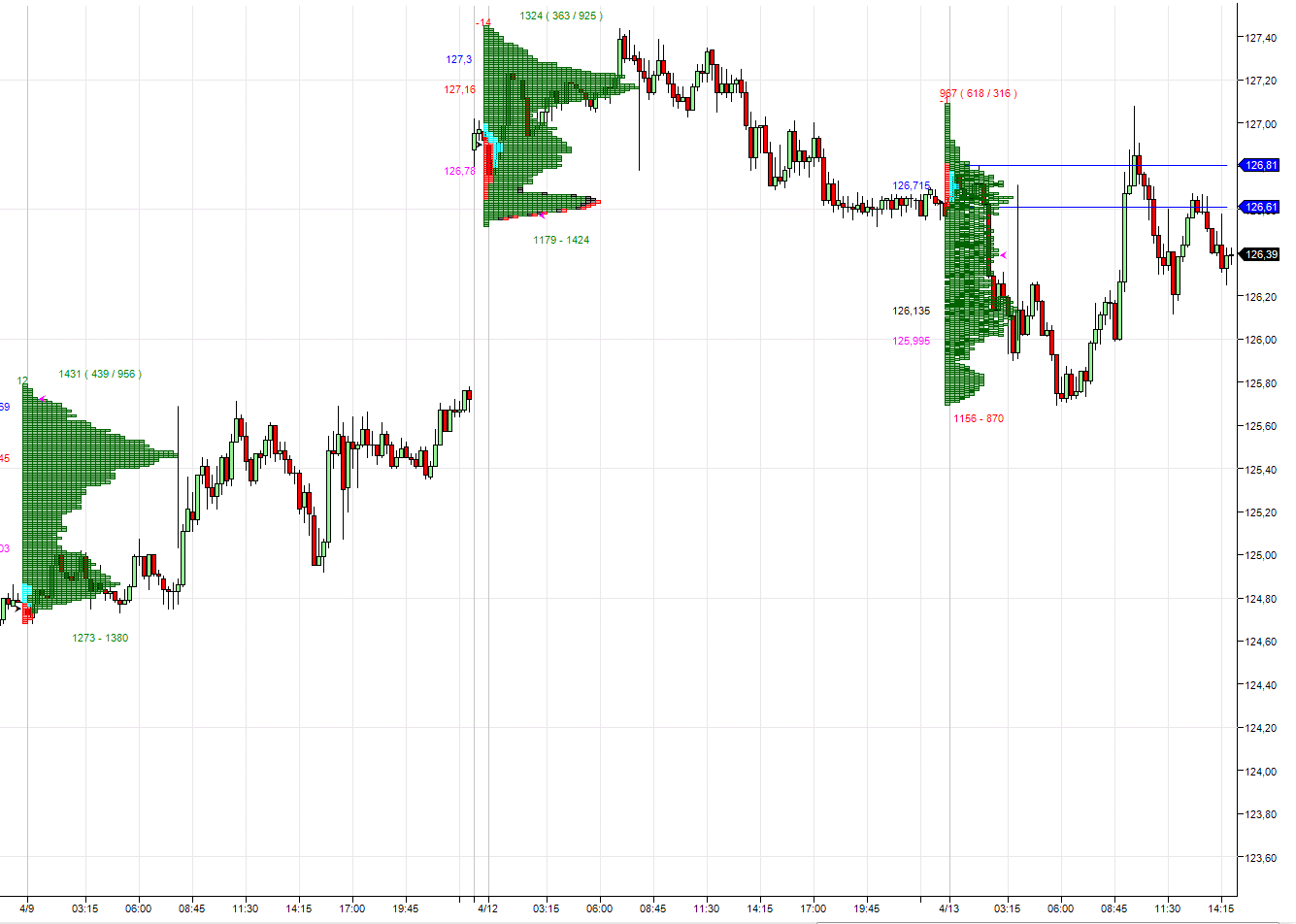Forex point vs pip