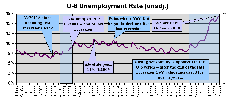[U-6+22AUG2009.PNG]