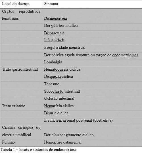 Ooforectomia  Dr. Luiz Flávio