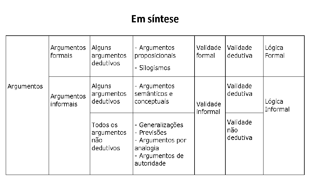 [quadro+argumentos.png]