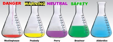color as a factor in misleading charts