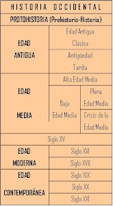 Esquema de la Historia Occidental