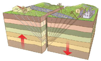 Terremotos