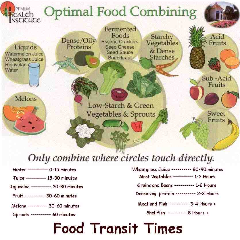 Healthy+food+chart